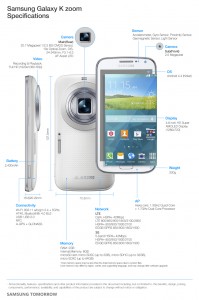 Samsung Galaxy K ZOOM